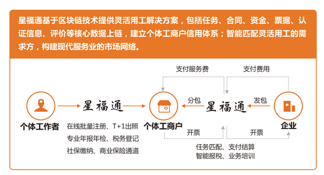 只工作不上班？数字游民的理想与现实