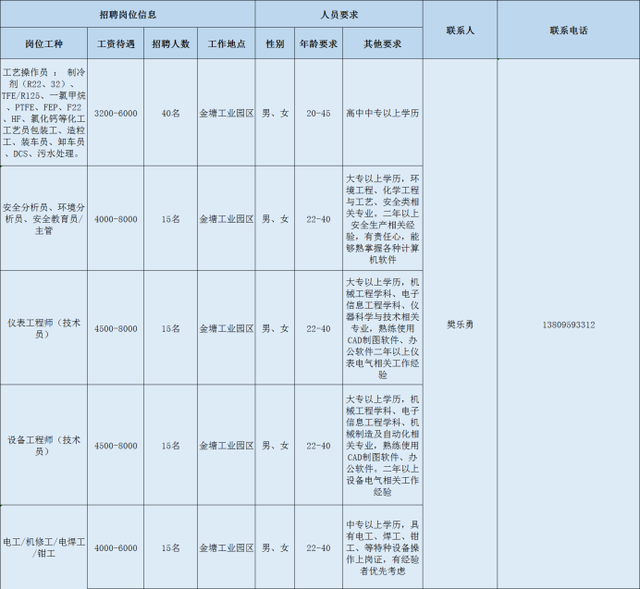 2020年南平重点项目大型招聘，数十家企业招聘数百人（2）