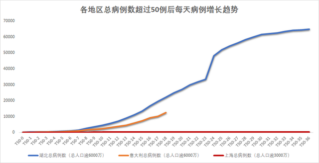 张文宏：疫情第二战场开打，美国和中国模式的差别在哪里？