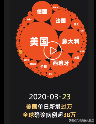 疫情下美国优先，未来50万能止住吗？防范回流一定要做好1件事