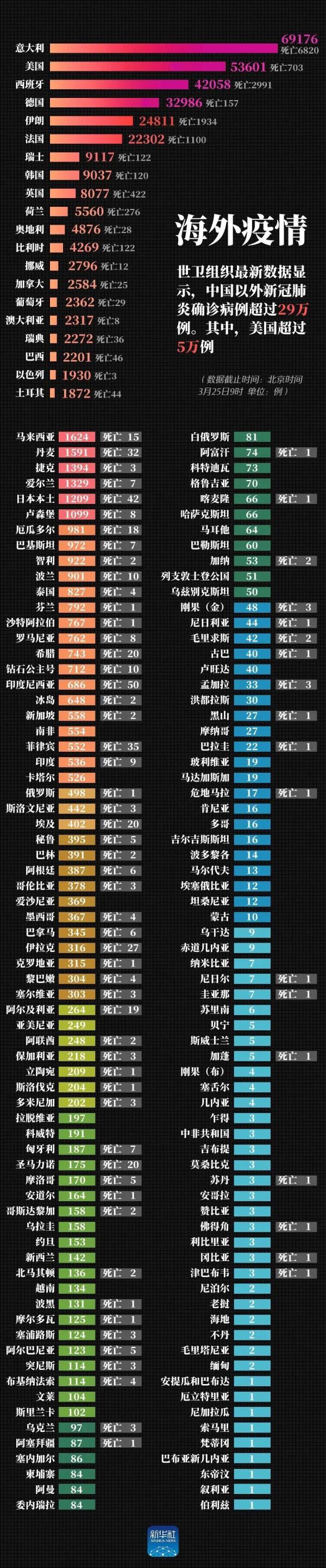 图闻｜全球城市，正在空空荡荡