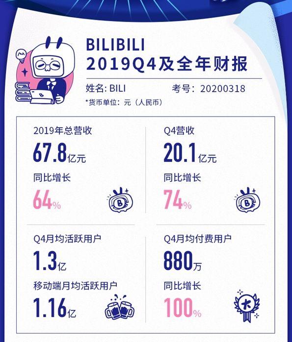 每日视听｜|腾讯、B站公布年报，《周游记》《九州天空城2》《三千鸦杀》定档