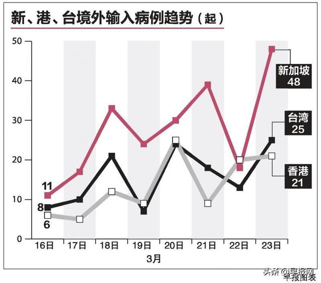 非居民想搭机入境和转机 香港说不行