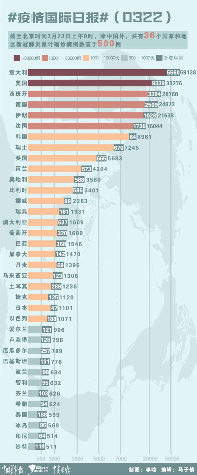 新冠疫情国际日报（0322）：意大利确诊病例单日增量首次下降 新加坡“封国”