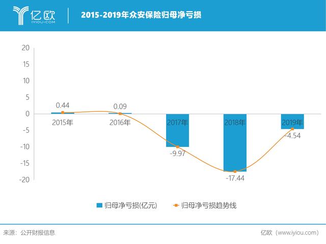 阶段性胜利过后，众安保险携虚拟银行登陆香港