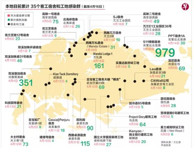 新加坡客工感染率比社区高40倍，中国驻新加坡大使馆这样帮工友！