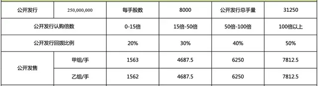 康方大肉！港股打新：Raffles Interior 装修公司测评分析（002）