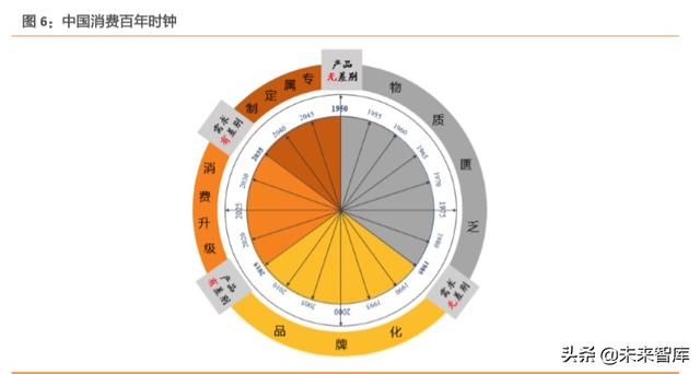 人造肉行业深度报告：蛋白新能源，探索人造肉行业革命之路