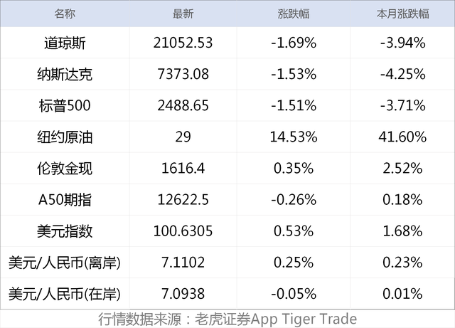 早财经丨今日，全国哀悼，天安门广场下半旗志哀；18省份最新开学时间公布；全球新冠肺炎确诊病例超100万例，美国确诊病例超27万
