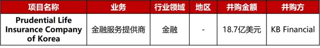 大型投资周报：德国生物制药公司ALNY获20亿美元战略融资