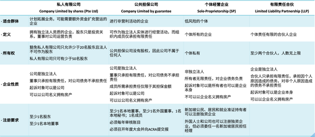 2020 最新版新加坡公司注册攻略(收藏级) -Jenga简客秘书