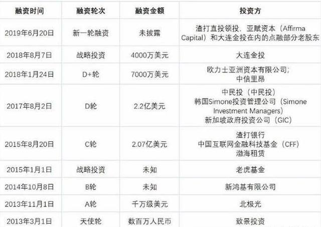 「深度」从金融科技独角兽沦为“催收公司”，点融做错了什么？