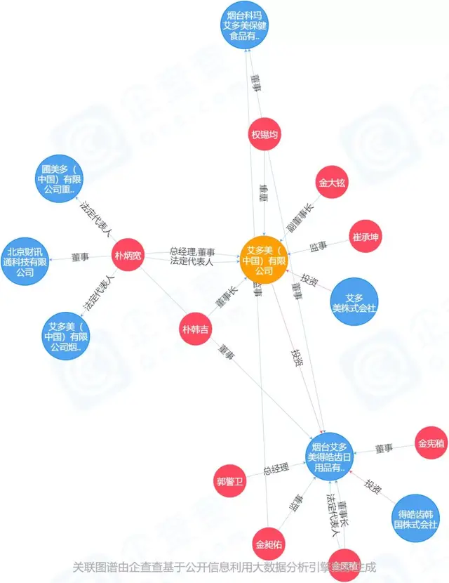 布局三年终于开放注册，艾多美能否在中国市场持续打造销售神话？