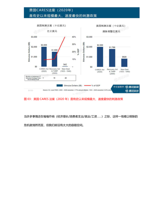 互联网女皇疫情趋势报告：蔓延138km/min  改变了人们的生活方式