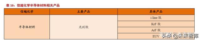 半导体材料专题报告：光刻胶行业投资宝典