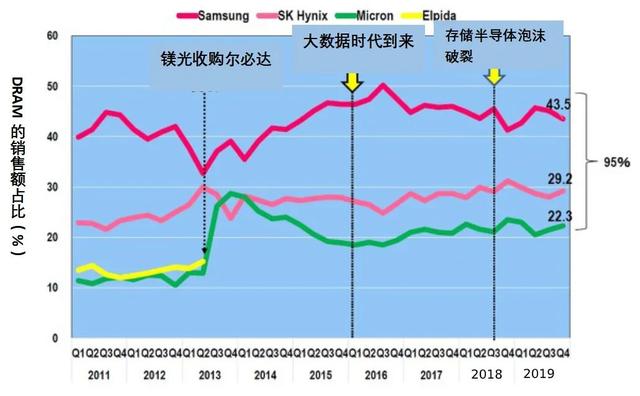 后疫情时代，芯片产业走向何方？