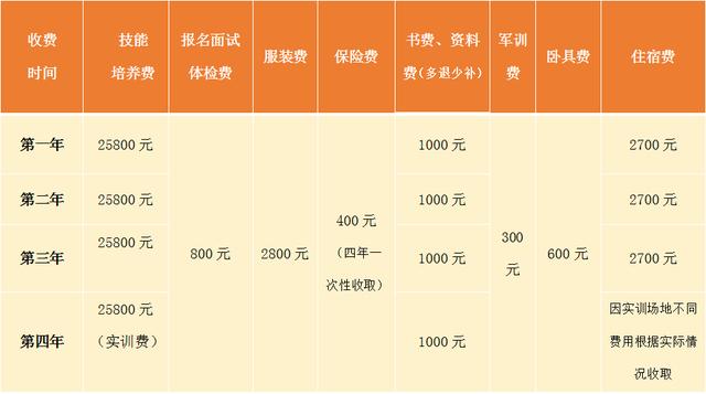 吉林大学珠海学院2020年影视艺术招生简章