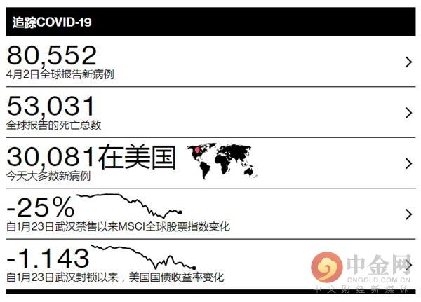 美国期货下滑；原油价格周四飙升：市场收盘