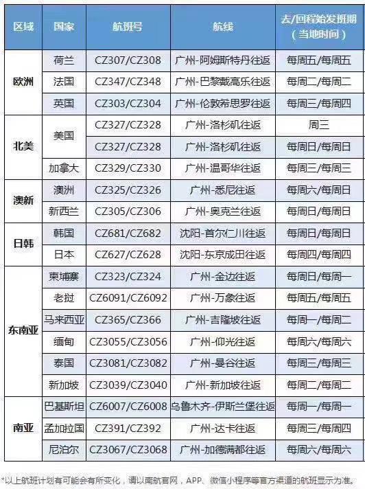 日本转机难度大！疫情下，如何回国：中美直飞航线与转机方案总结