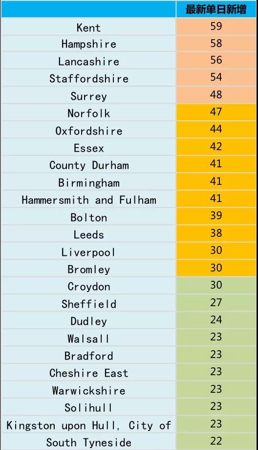 英国确诊率五连跌，死亡创新低！入境强制必须隔离14天！