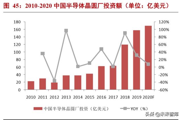 半导体材料专题报告：光刻胶行业投资宝典