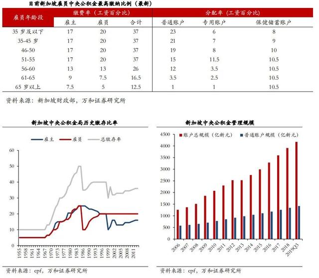 行业报告 | 新加坡公共住房市场成功经验