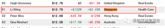 新加坡首富换人了？又是一个移民的中国人！