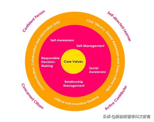 新加坡留学| 为什么都去新加坡留学？看过这篇文章就知道了！