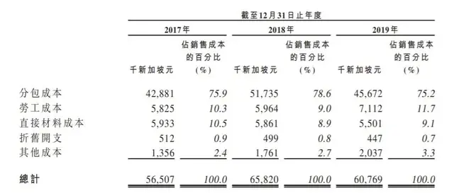 Raffles Interior——新加坡排名第三的室内装修服务商