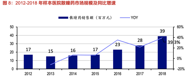 【公司深度】兴齐眼药：国内眼科用药龙头，近视防控干眼症需求旺