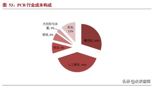 半导体材料专题报告：光刻胶行业投资宝典