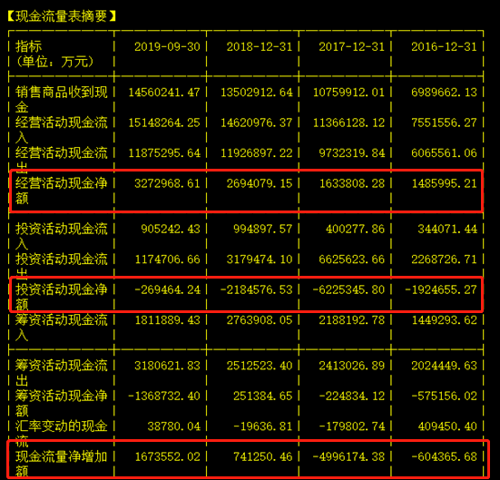 买股票首先要学会看这三个数据！