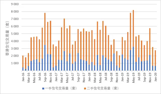 危中有机：全球不动产租售市场运行回顾与展望（2019—2020）