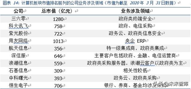 全方位剖析疫情影响下的全球产业链