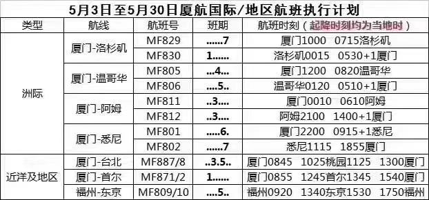 日本转机难度大！疫情下，如何回国：中美直飞航线与转机方案总结