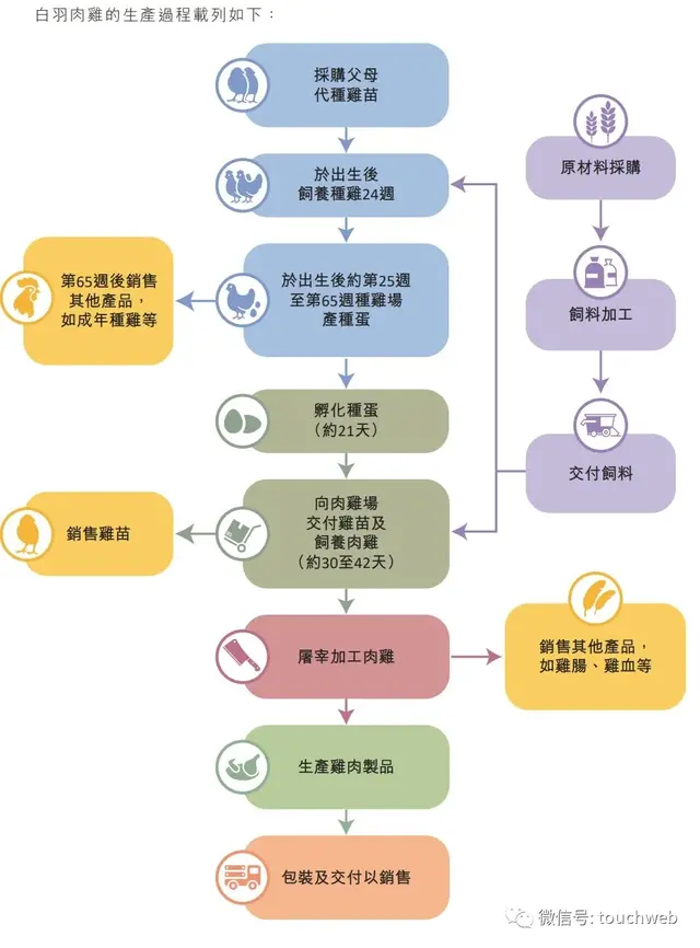 凤祥股份冲刺港交所：主打白羽肉鸡产品 为刘学景家族企业