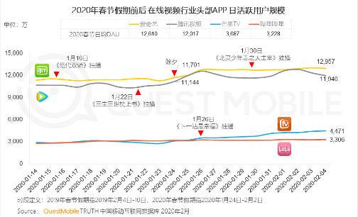 中概股遭“猎杀”机构做空爱奇艺 多项指证恐难自洽