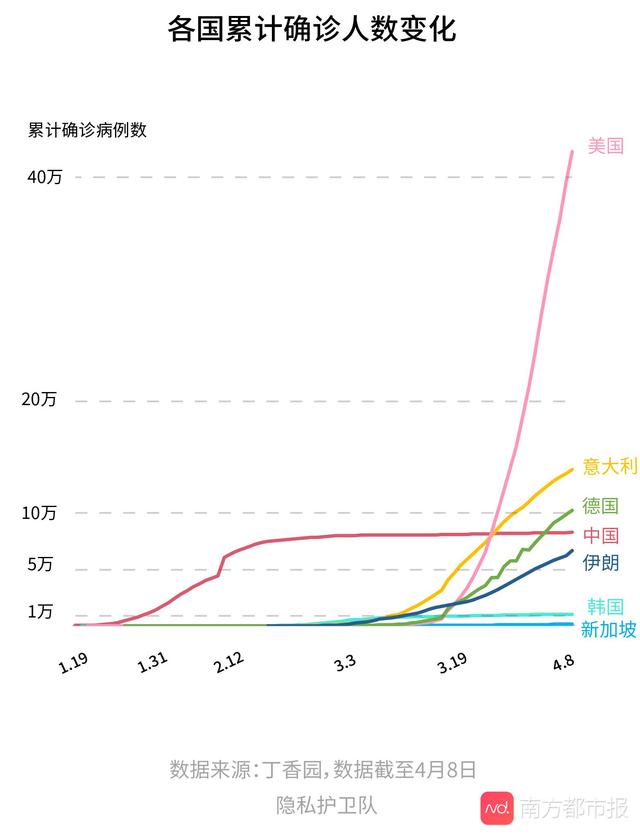 你公布行踪，我只报总人数，为啥各国披露疫情数据这么不一样？