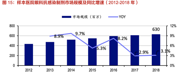 【公司深度】兴齐眼药：国内眼科用药龙头，近视防控干眼症需求旺