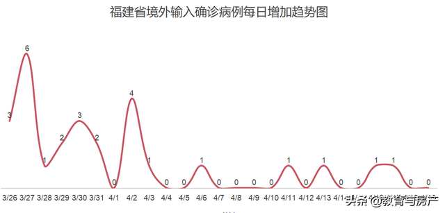 福建昨天零增长，新加坡疫情怎么爆冲了？
