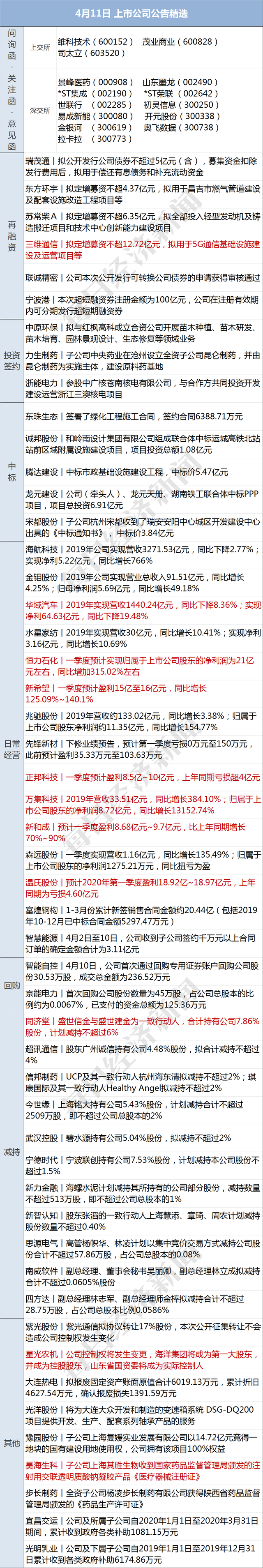 早财经丨全球死亡病例超10万；烟台警方：组成工作专班全面调查“高管被指控性侵养女”案件事实；海底捞就涨价道歉