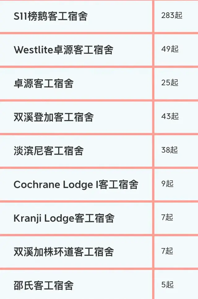 新加坡抗疫日记5