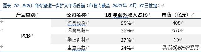 全方位剖析疫情影响下的全球产业链