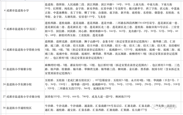 成都盐道街小学教育集团旗下8个校区信息汇总