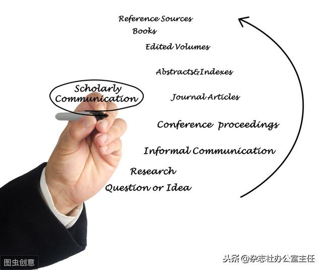 长篇攻略 ：发表SCI或EI类英文文章的投稿经验