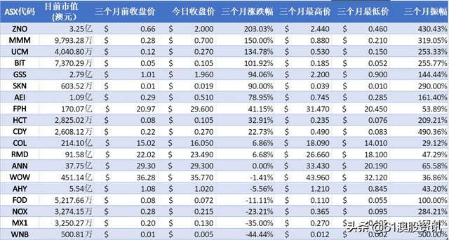 【病毒股列表大全】除了Zoono外，还有哪些个股应疫情而生？