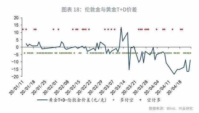 「外汇市场」强势港币仍将延续—汇率与贵金属市场聚焦2020年（第8期）