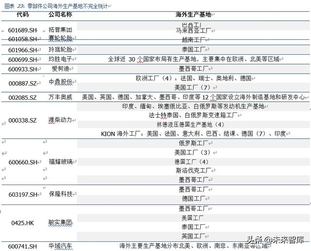 全方位剖析疫情影响下的全球产业链