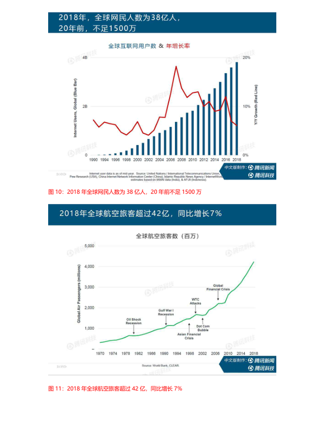 互联网女皇疫情趋势报告：蔓延138km/min  改变了人们的生活方式