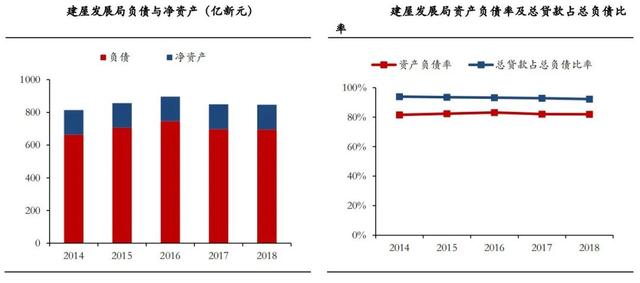 行业报告 | 新加坡公共住房市场成功经验